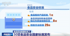 <b>确保食物标签尺度正在食物行业内成功实施</b>