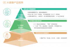 <b><b>未病”和“食养”方针的实现供给了无力支撑</b></b>